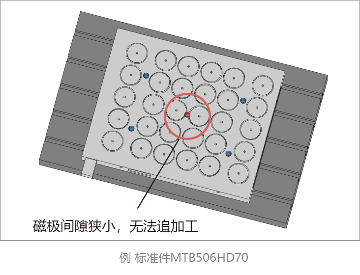 磁極の間隔が狭く追加工できない。例．標準 MTB506HD70